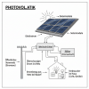photovoltaikanlagenschema2025Gemini_Generated.png (872326 Byte)